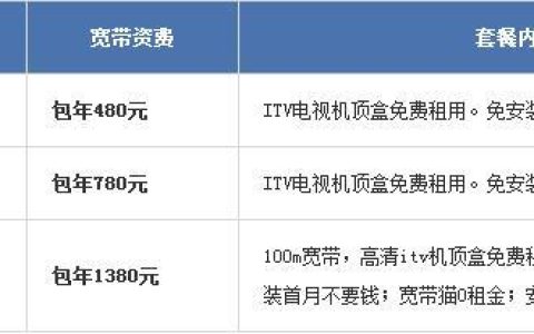 电信宽带50：速度快、价格优，家庭宽带首选