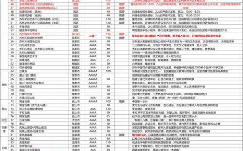 电信固话资费标准：2024年最新版