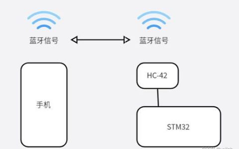 安卓蓝牙通讯详解
