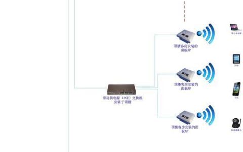 WiFi案例：如何为您的需求选择合适的解决方案