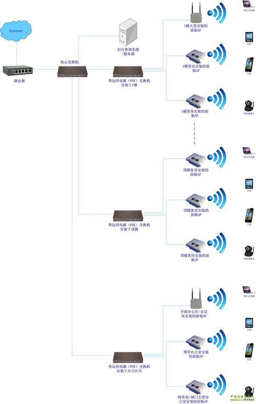 WiFi案例：如何为您的需求选择合适的解决方案