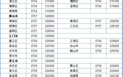 广东湛江固定电话区号：拨打指南