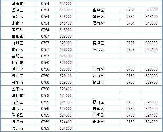 广东湛江固定电话区号：拨打指南