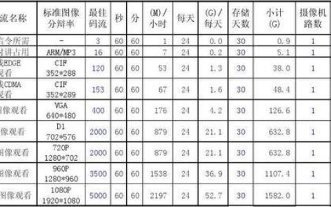 带宽的计算公式