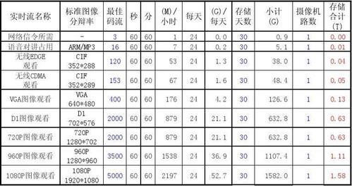 带宽的计算公式