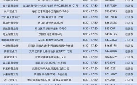 广电网络电话是多少？