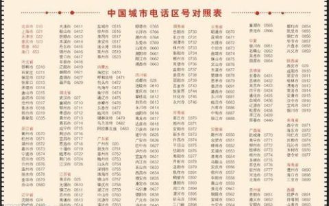 河北省电话区号是多少？