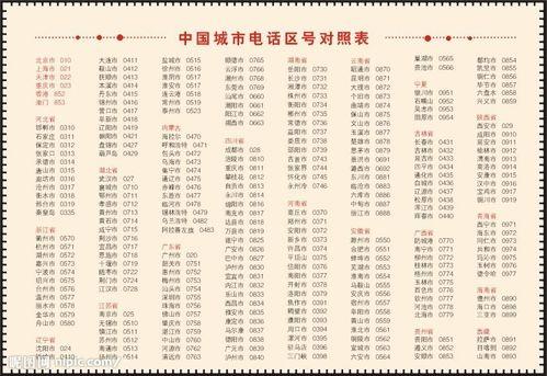 河北省电话区号是多少？