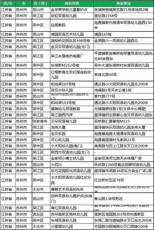 苏州固定电话号码大全