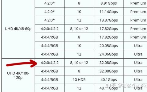 DP1.4vsHDMI2.1带宽对比：谁更胜一筹？