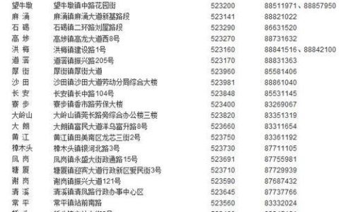 番禺区大石劳动局电话号码是多少？