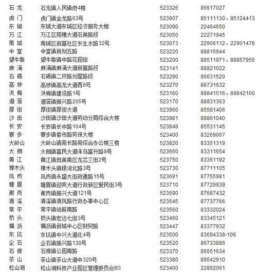 番禺区大石劳动局电话号码是多少？