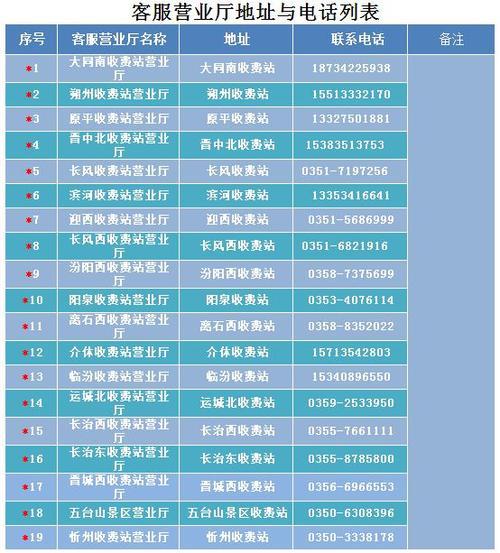 昌平ETC营业厅电话查询指南
