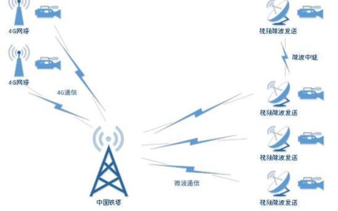 通信跟通讯的区别