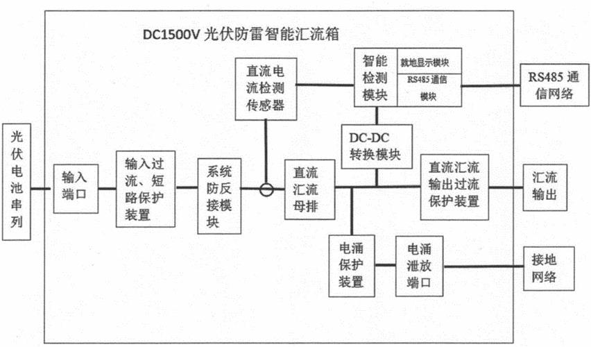 光伏汇流箱通讯处理：技术详解与应用实践