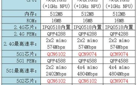 路由器价格指南：买路由器花多少钱合适？