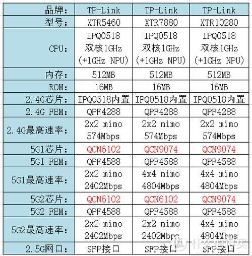 路由器价格指南：买路由器花多少钱合适？