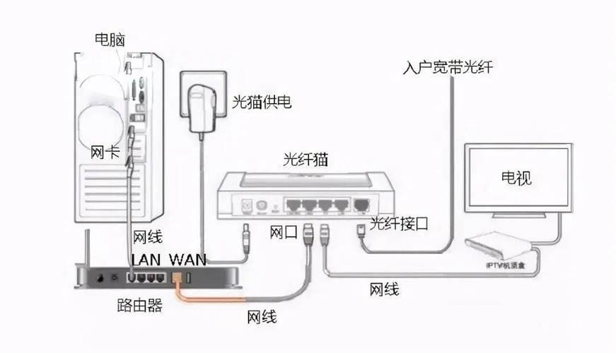 192.168.10.103路由器设置教程