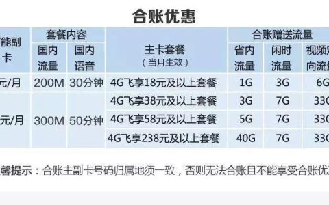流量副卡办理指南：轻松共享手机流量