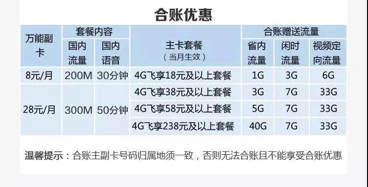 流量副卡办理指南：轻松共享手机流量