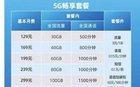 电信套餐退订指南：告别不用的套餐，节省话费更轻松