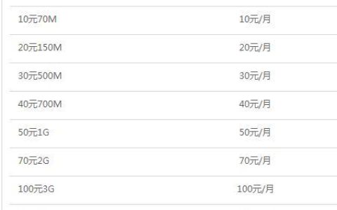电信流量超出1MB多少钱？