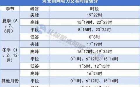 上网电价多少？影响因素及最新政策解读