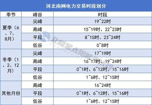 上网电价多少？影响因素及最新政策解读