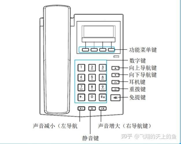 座机怎么打电话？