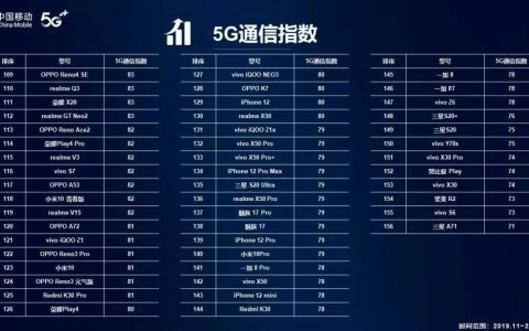 哪个品牌的手机信号最好？