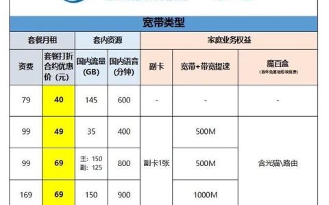 广电网络200M宽带：高性价比家庭宽带选择