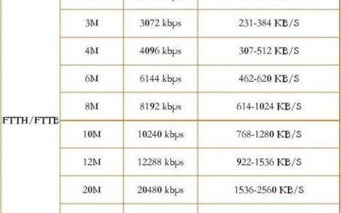 下载速度112MB是多少兆宽带？