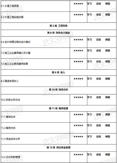 2024年通信一建考试备考指南：高效学习策略与复习技巧