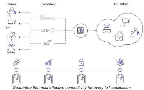 NB-IoT基站：物联网时代的关键基础设施