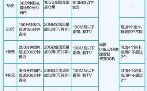 移动流量卡怎么选？