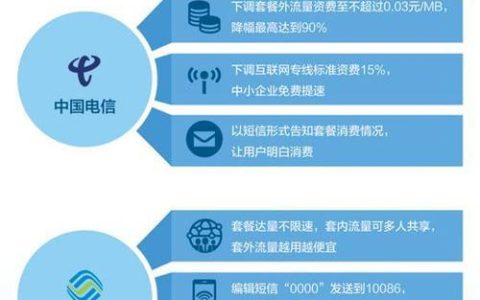 400电话的运营商：三大运营商各有优势，如何选择更合适？