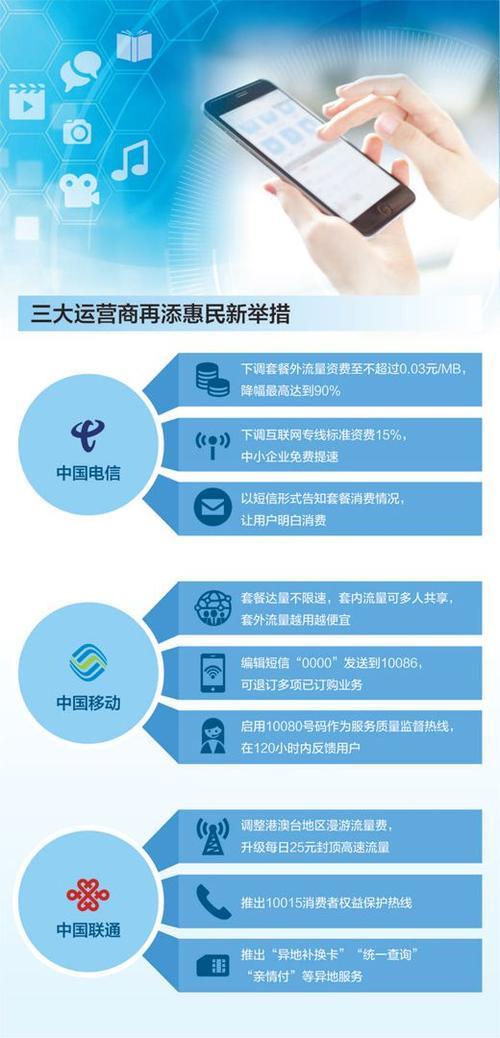 400电话的运营商：三大运营商各有优势，如何选择更合适？