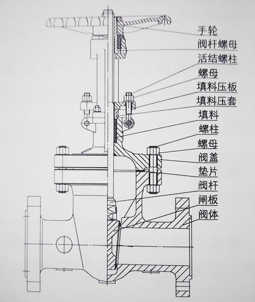 大流量闸阀：详解其结构、工作原理和应用