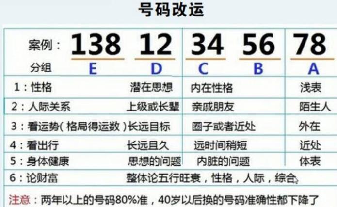 186靓号选号指南：如何选到心仪的手机号码？