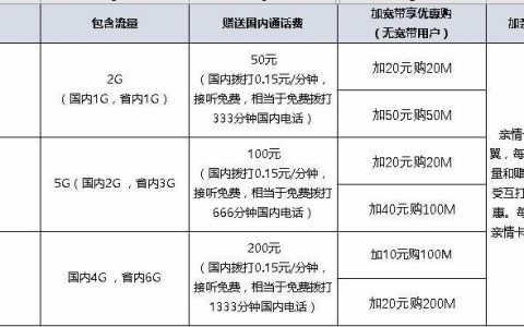 电信话费一分钟多少钱？