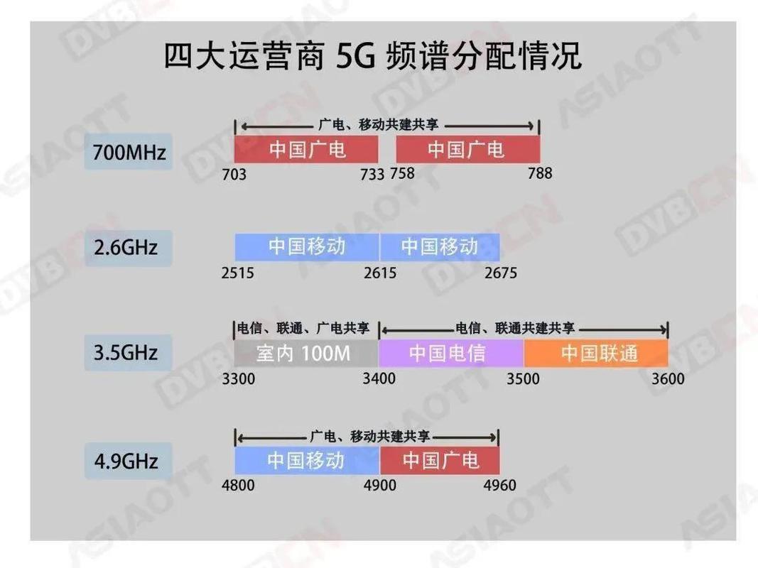 广电与移动哪个网好？5G时代两大运营商全面比拼