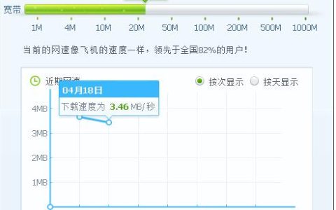 联通100兆宽带上行速度详解