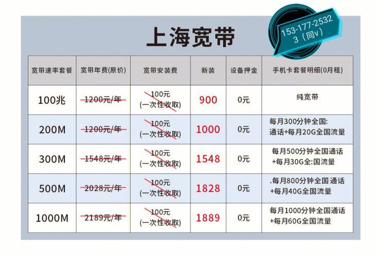 电信宽带怎么划算？