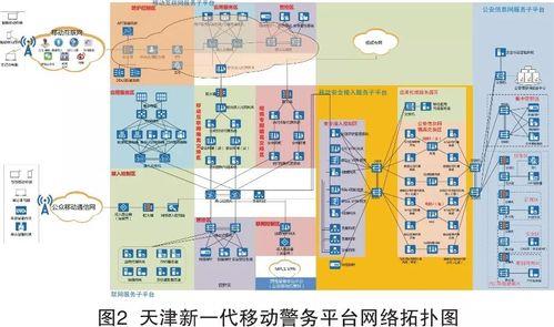 移动警务服务：警务模式的创新变革