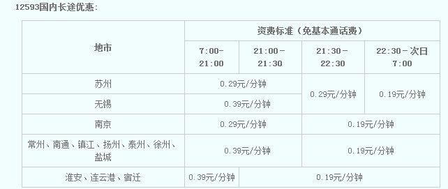 移动电话卡多少钱一分钟？