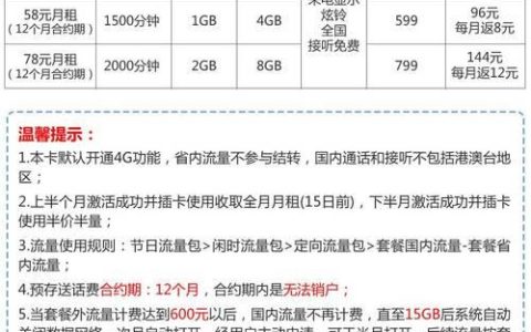 中国联通58元套餐：性价比高，适合普通用户