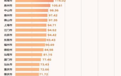 大连联通宽带价格明细表（2024年6月更新）