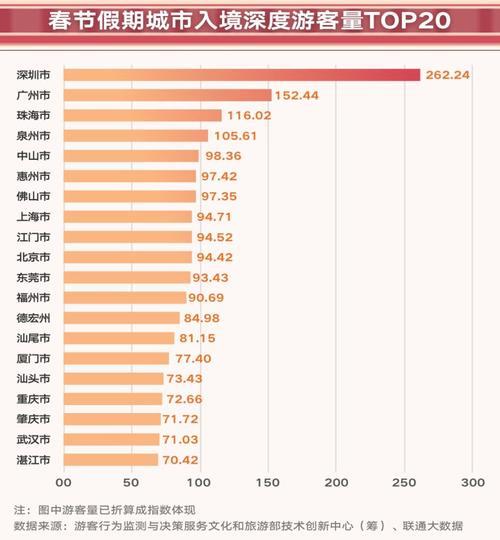 大连联通宽带价格明细表（2024年6月更新）