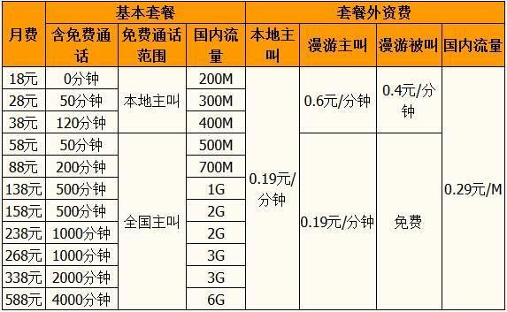 湖北移动4G套餐资费介绍