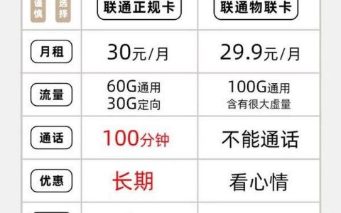 不能打电话的电信流量卡：简介、类型和注意事项